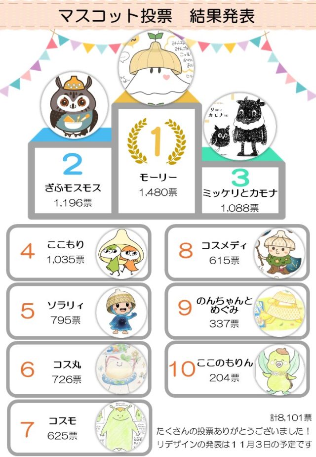 メディコス公式マスコットキャラクター投票 | その他
